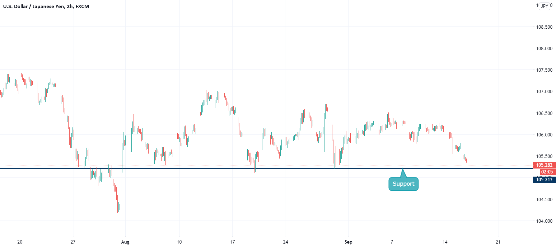 www.tradingview.com