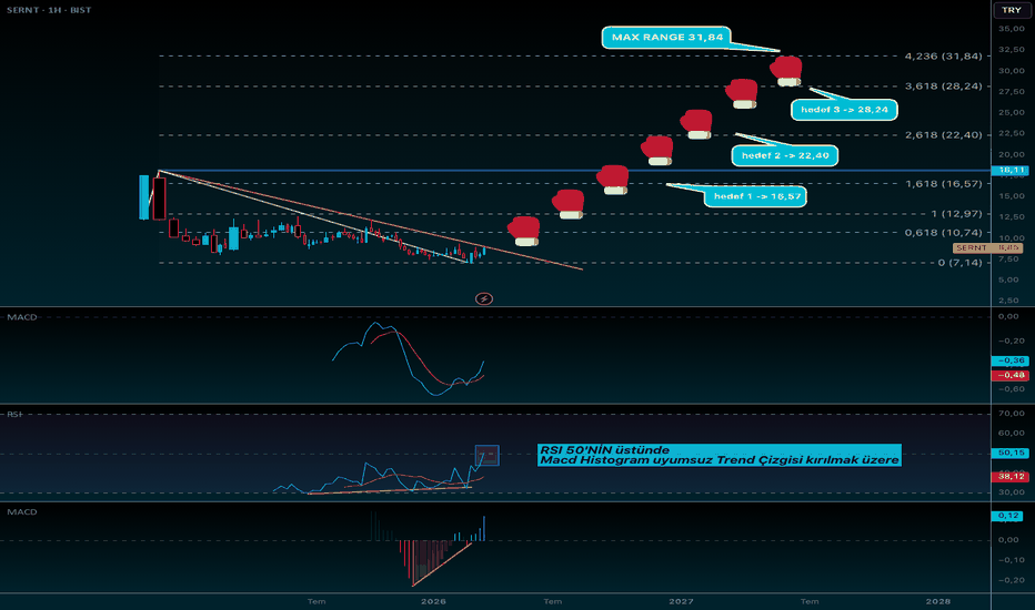3 Nisan 2026 - SERNT SERAMİK SEKTÖRÜ REVAÇTA OLACAK KAR YAZMAYA BAŞLAYACAK - Seranit Granit Seramik Sanayi ve Ticaret A.S.