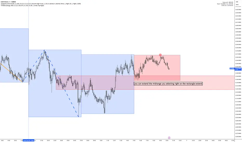 TimeBox — Indicator by Edwinwatson91 — TradingView India