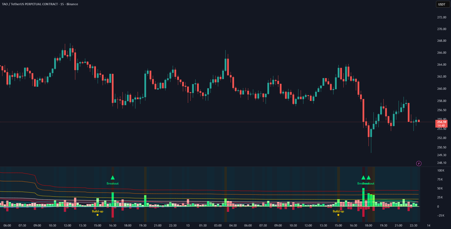 Volume & momentum Strength Heatmap — Indicator by Perry_Satoshi ...