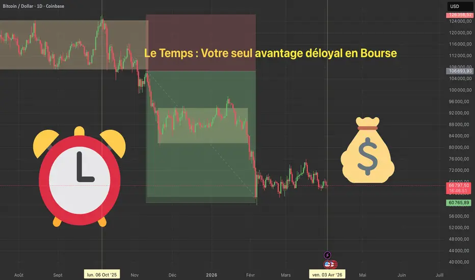 COINBASE:BTCUSD için Code_9 tarafından Le Temps : Votre seul avantage ...