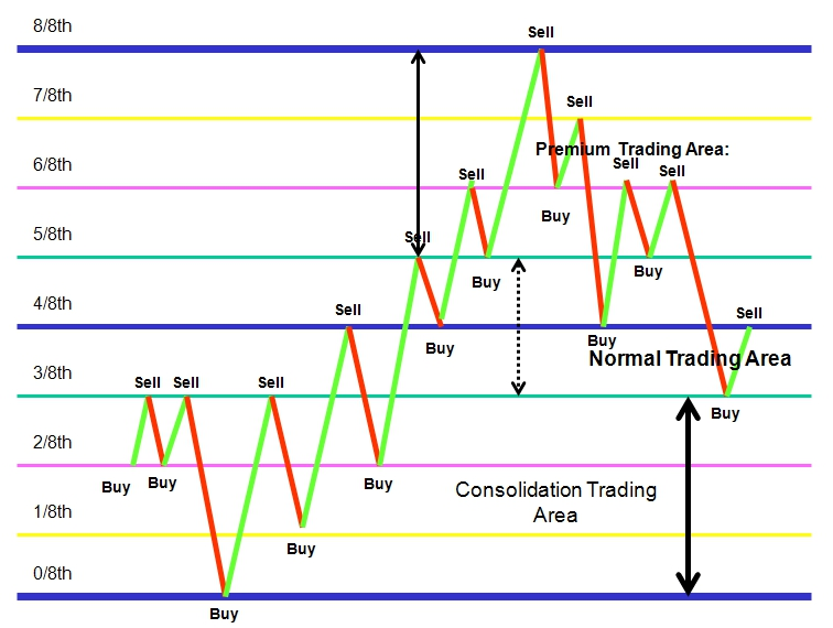Tradingview forex chart