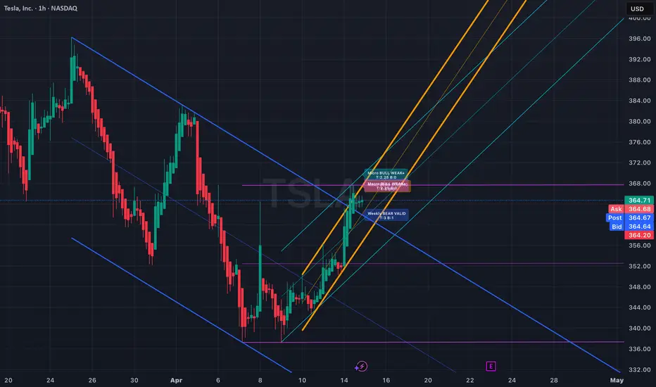 HighCrew HTF Pivot Liquidity Rails Symmetric Smart Rails — 指标由 ...