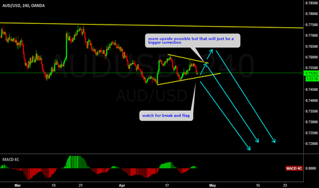 Anil mangal course and forex or trading