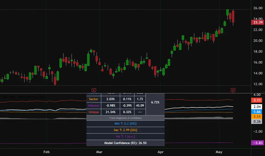 Shift Share - Full Diagnostics & R2 Public — Indicator by Stephen_F ...