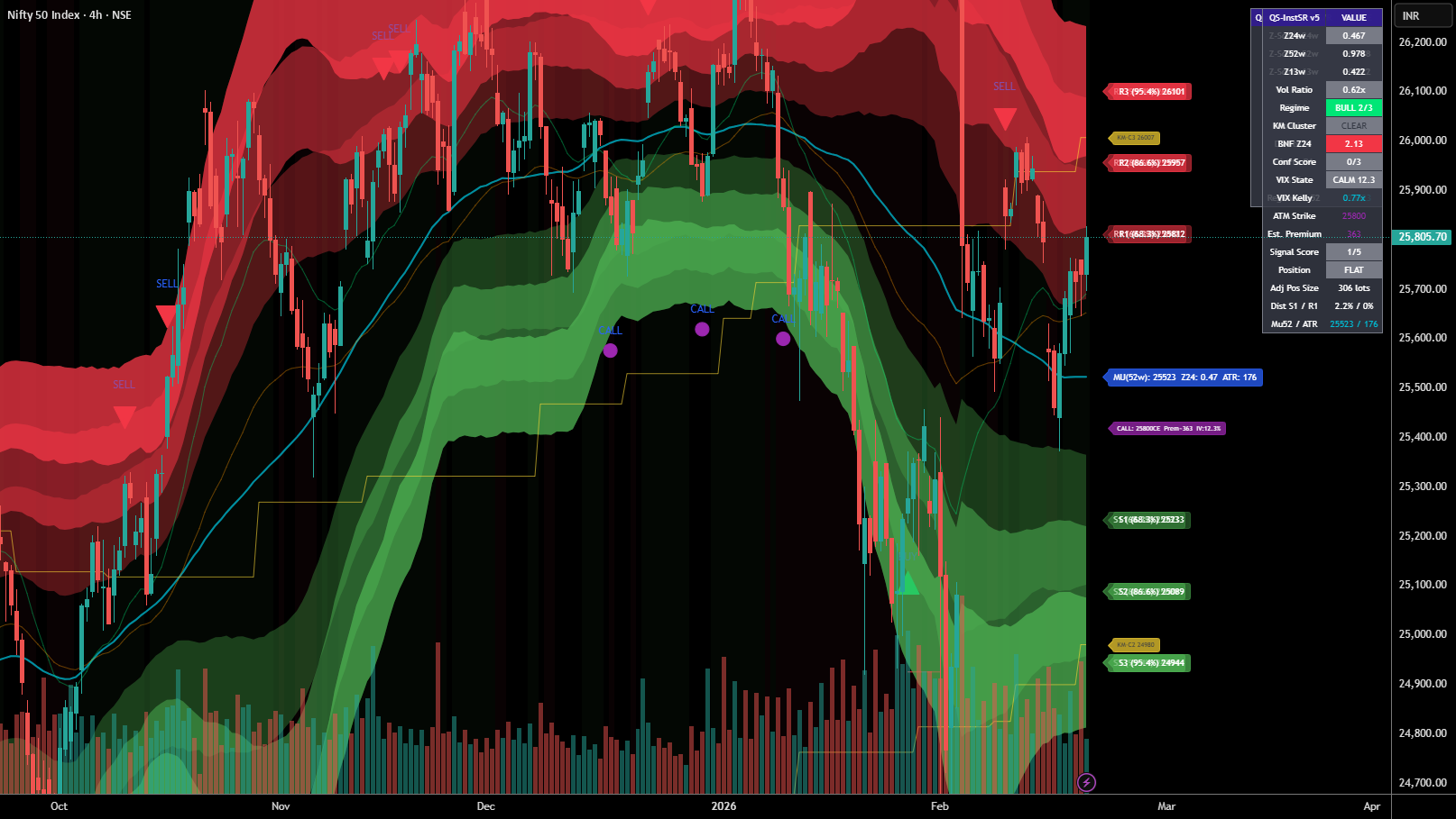 full throttle Institutional S/R Zones [QuantSupreme] — อินดิเคเตอร์โดย ...