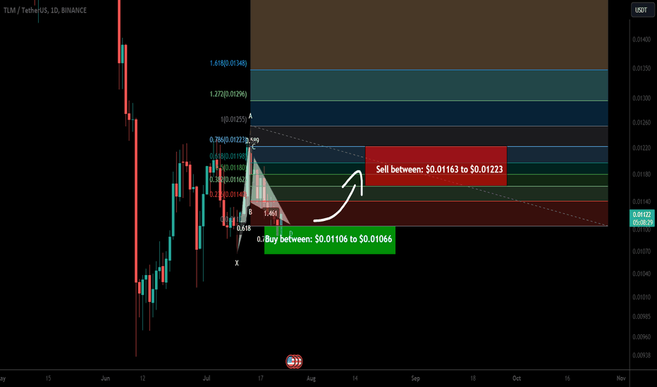 Alien Worlds (TLM) formed bullish Gartley for upto 14.50% pump