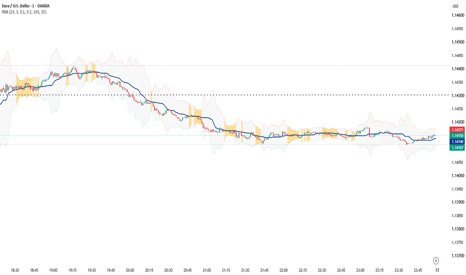 Squeeze — Indicateurs et Stratégies — TradingView