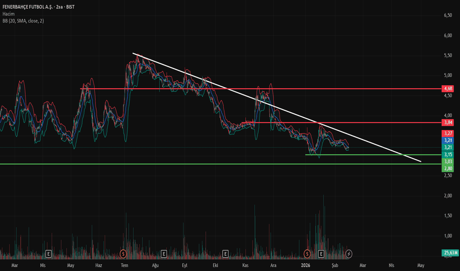 15 Şubat 2026 - Fenerbahçe yükselişe geçecek - Fenerbahce Futbol A.S.