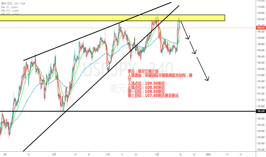 USDJPY: 美日：做空交易计划