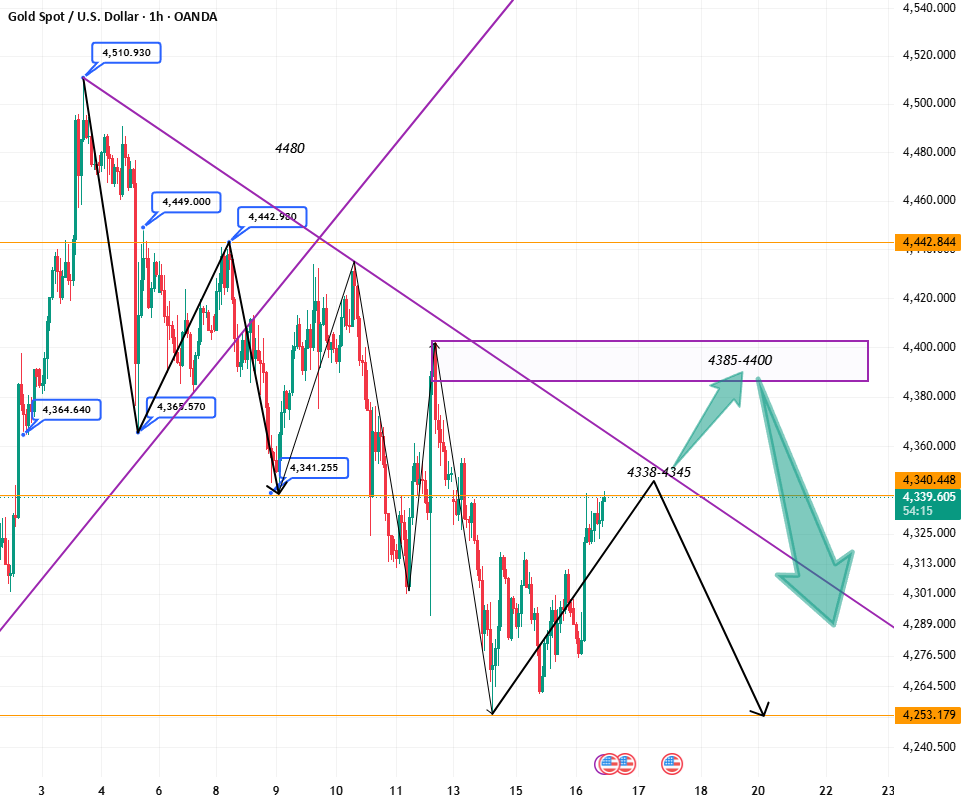 Market Focus Shifts