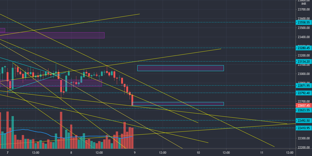 bank-nifty-09-sep-20-for-nse-banknifty1-by-hamsarathna-tradingview