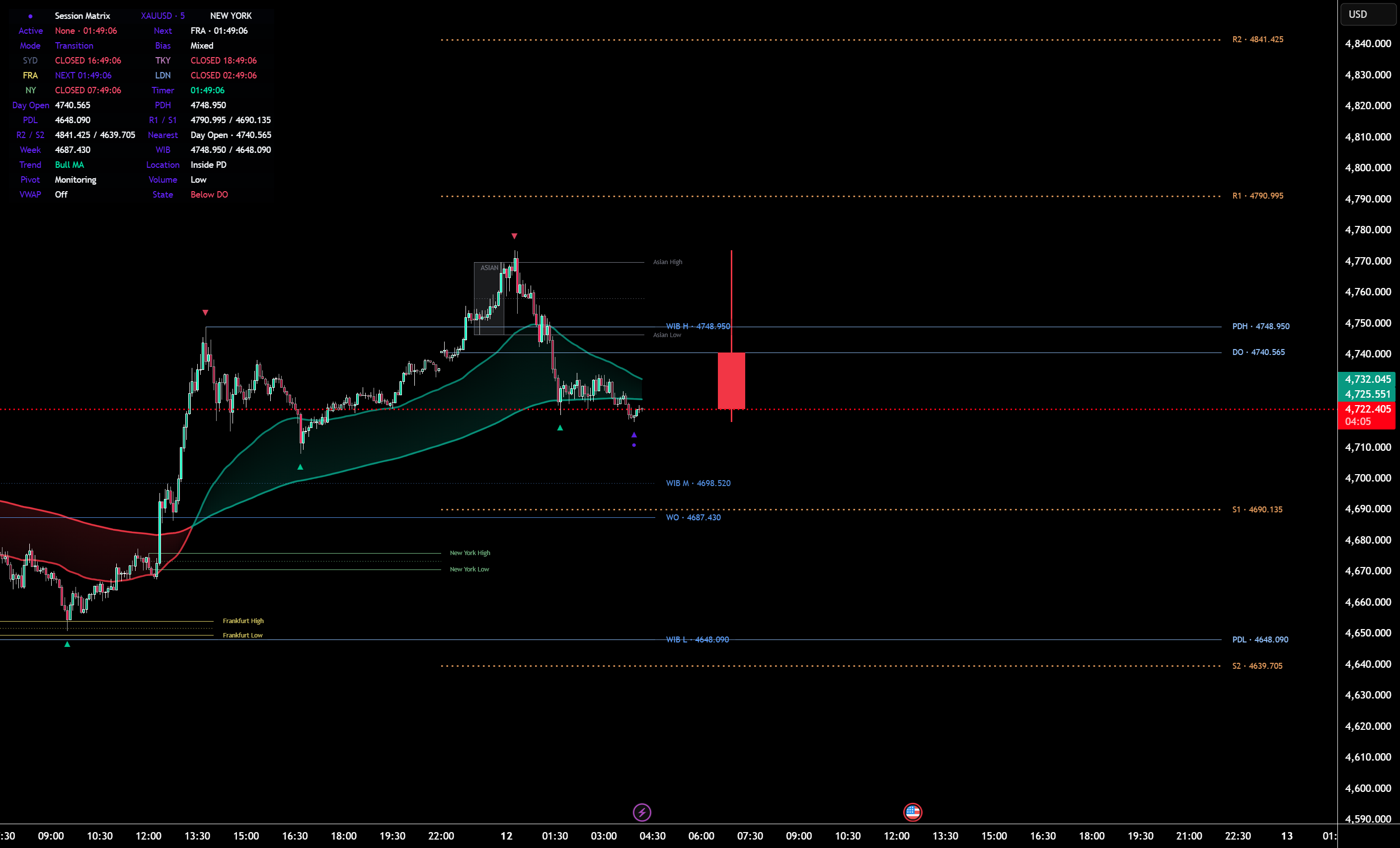 Global Forex Session Matrix Overlay — Indicator by Lokka_Algo — TradingView