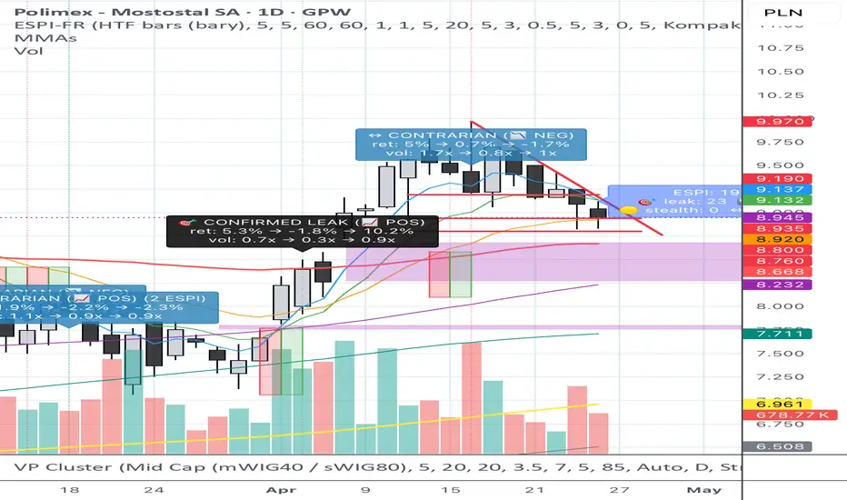 ESPI Front-Runner — Indicator by fis_wse — TradingView