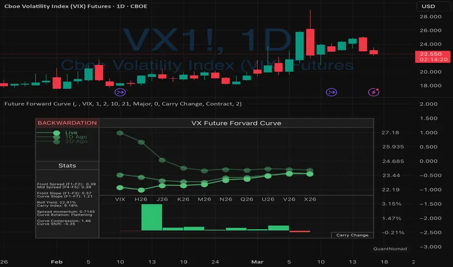 FSL - Forward Curve Monitor — Indicator by QuantNomad — TradingView