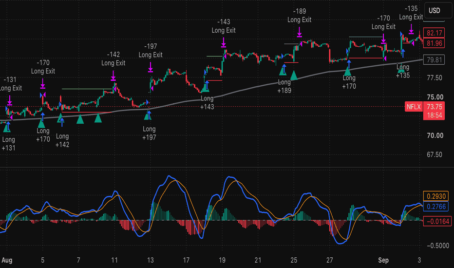 Average Directional Index (ADX) — Indicators and Strategies