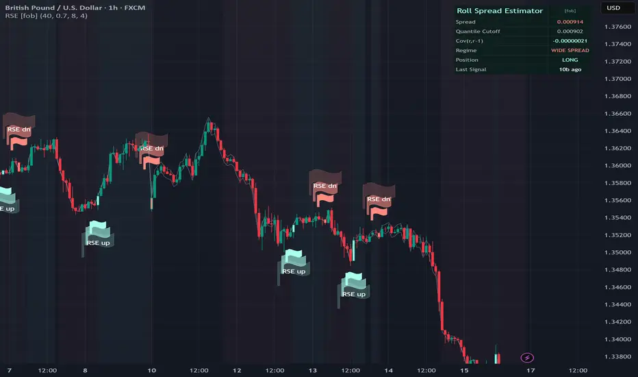 Roll Spread Estimator [forexobroker] — Indicator by forexobroker ...