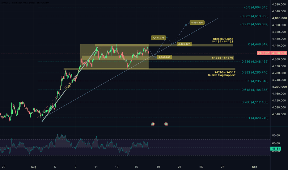 Gold Week 34/2026: 19-Year Yield High, Gold Won't Fall