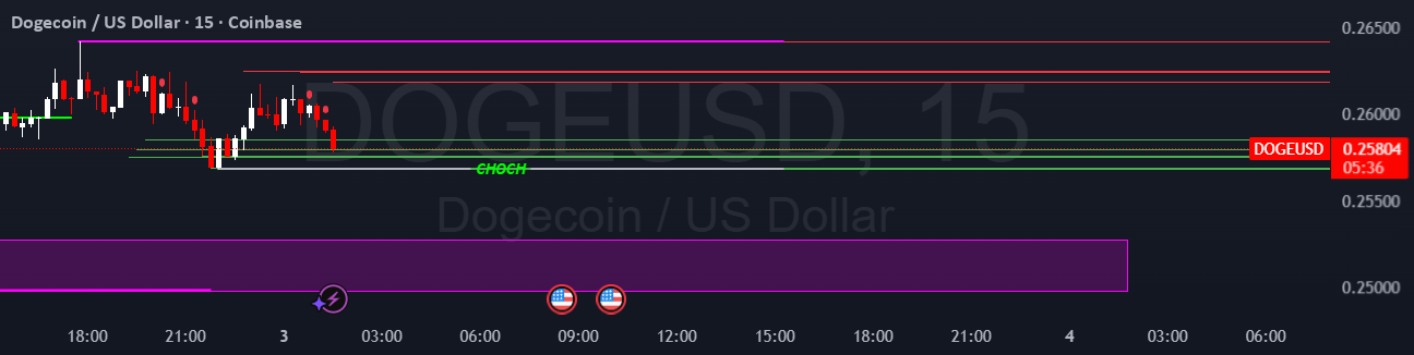 Smart Money Concept v1 — Indicator by DayTraderz365 — TradingView