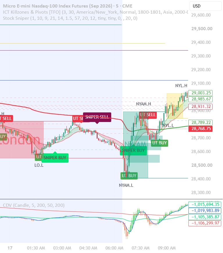 Stock Sniper — Indicator by StocksOnWatch — TradingView