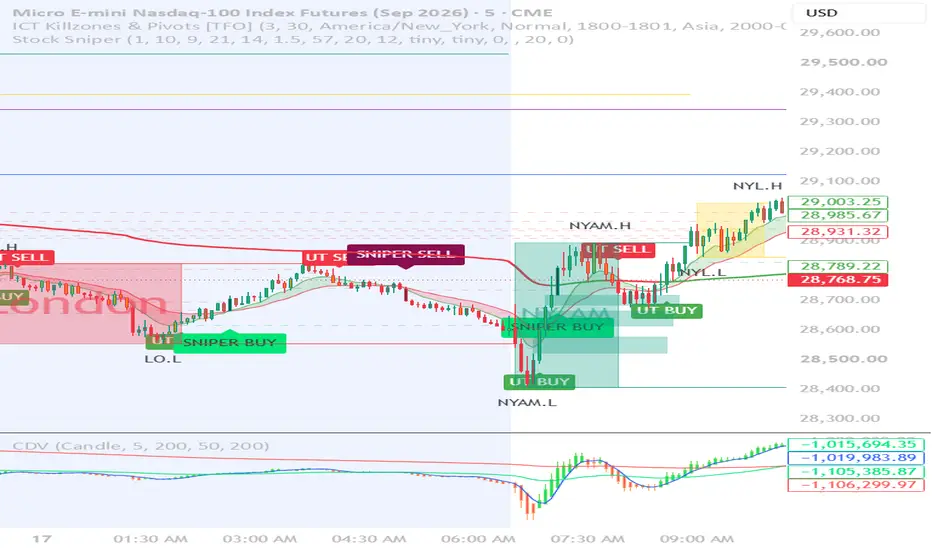 Stock Sniper — Indicator by StocksOnWatch — TradingView