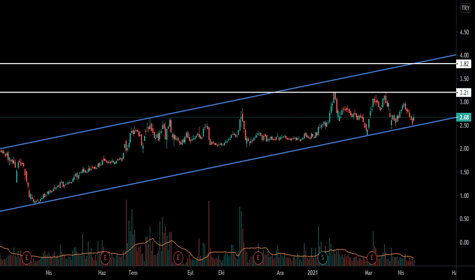 DGKLB - TREND DİBİNDEN DÖNÜŞ