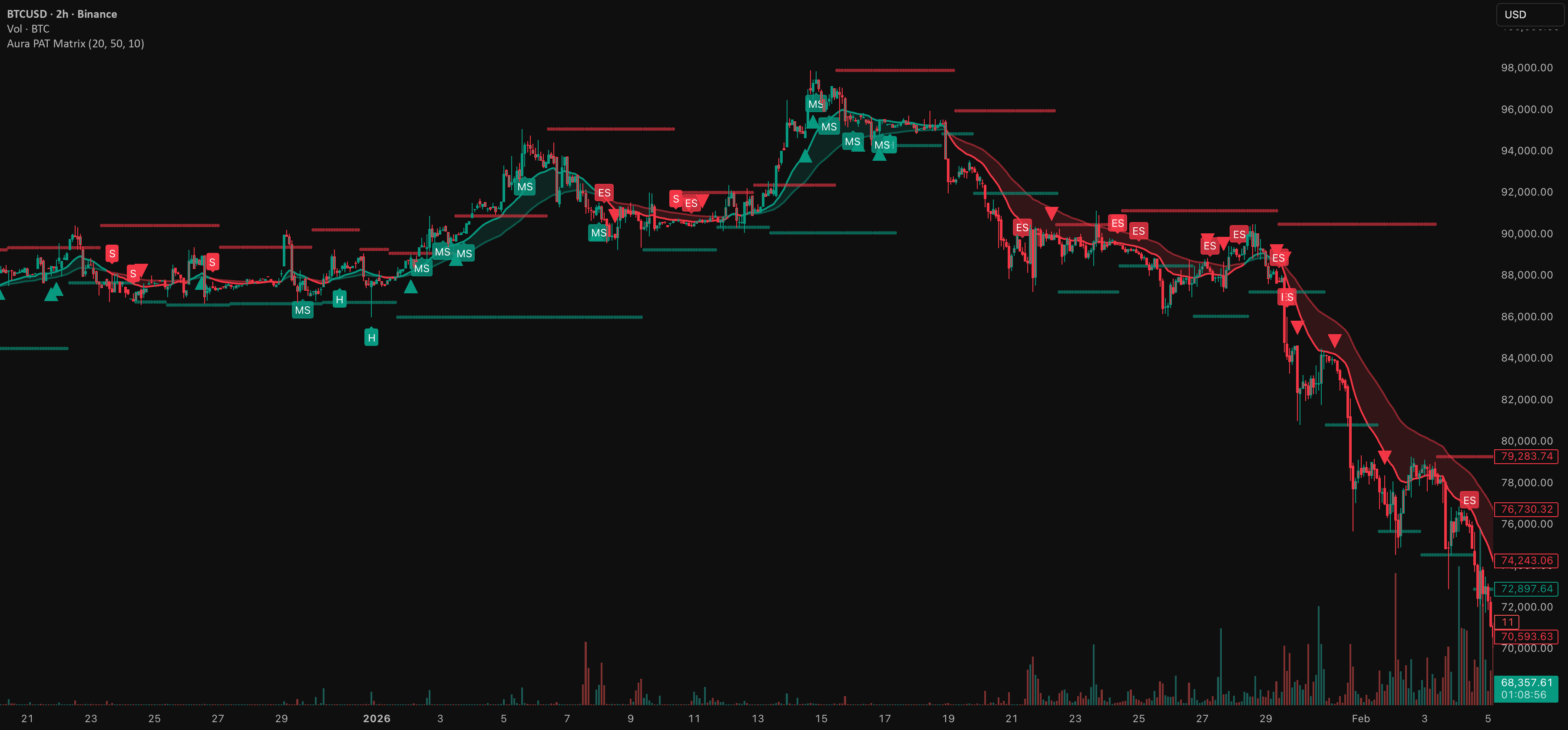 Aura Trend & Candlestick Matrix [Pineify] — Indicador de Pineify ...