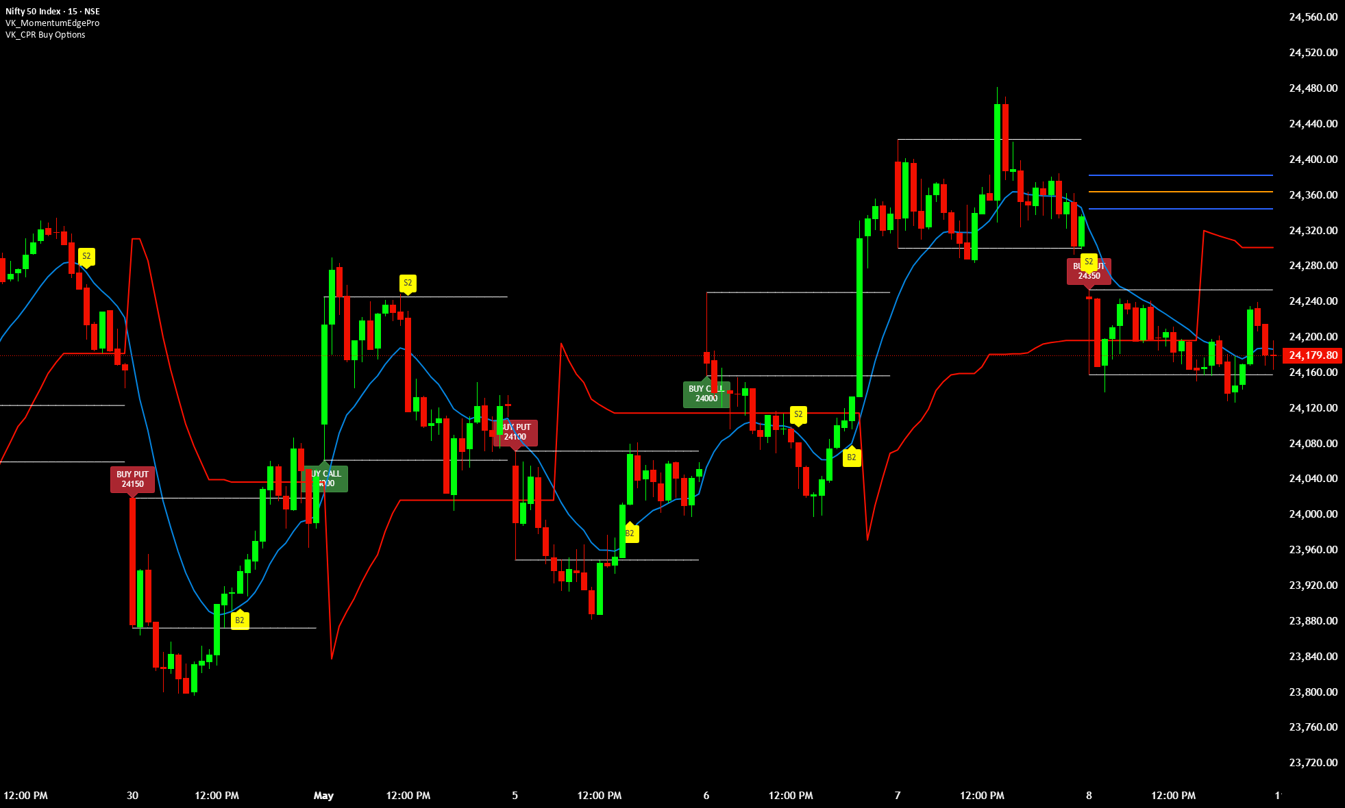 VK_CPR Buy Options — Indicator by VKPD_96 — TradingView