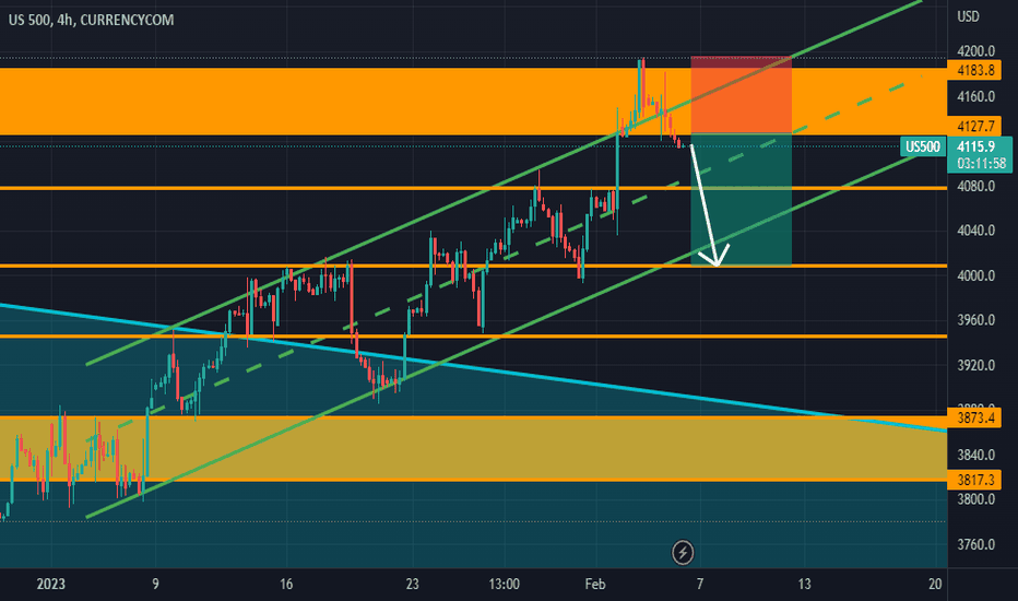 US500: Indices to see some downwards this week