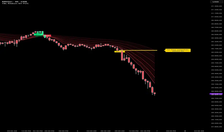 YBL Simple Trend Ribbon + NY POC Control: indicador de YBL_INDICATOR ...
