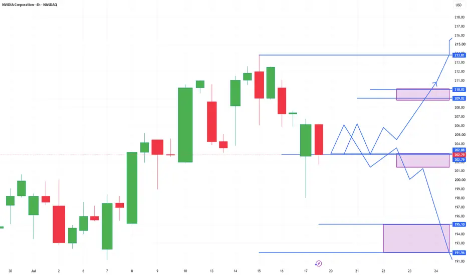 rNVDA: صعود یا سقوط؟