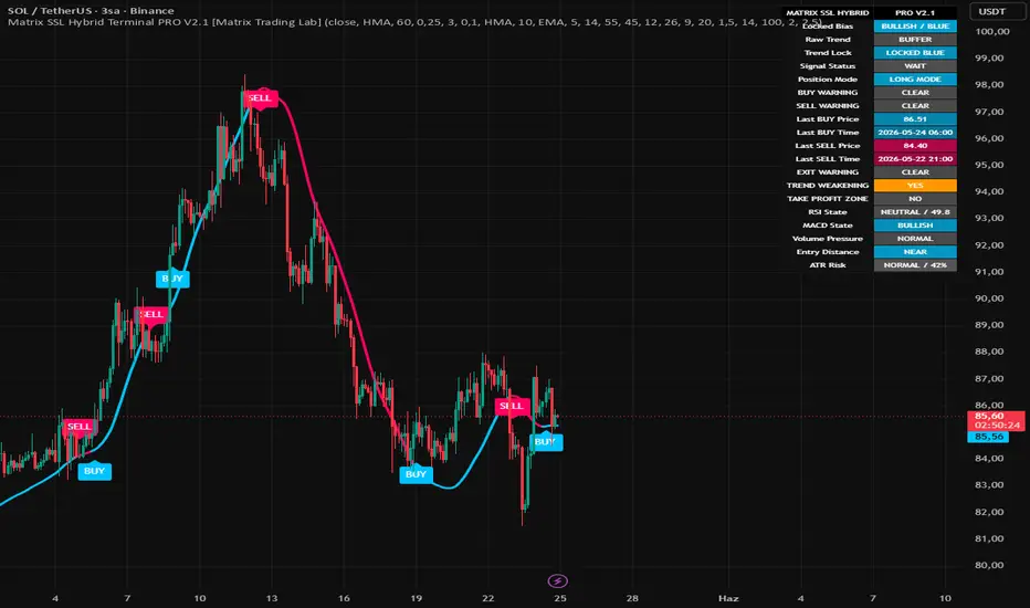 Matrix SSL Hybrid Terminal PRO V2.1 [Matrix Trading Lab] — goktugozi26 ...