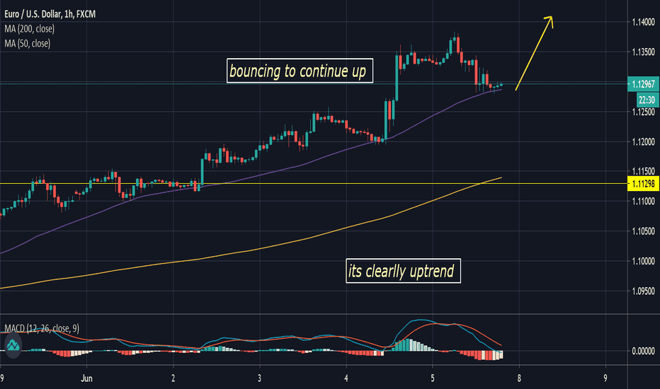 EURUSD: going up