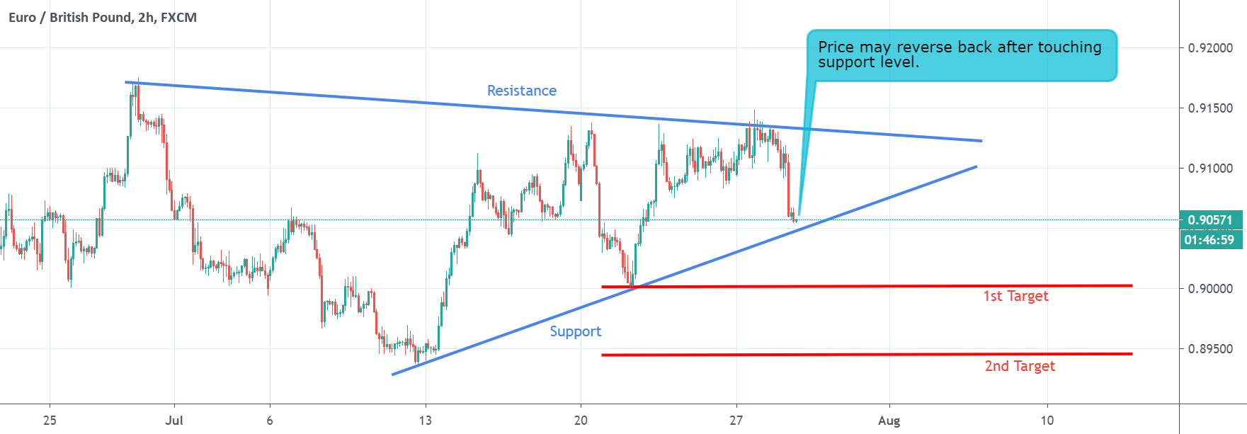 www.tradingview.com