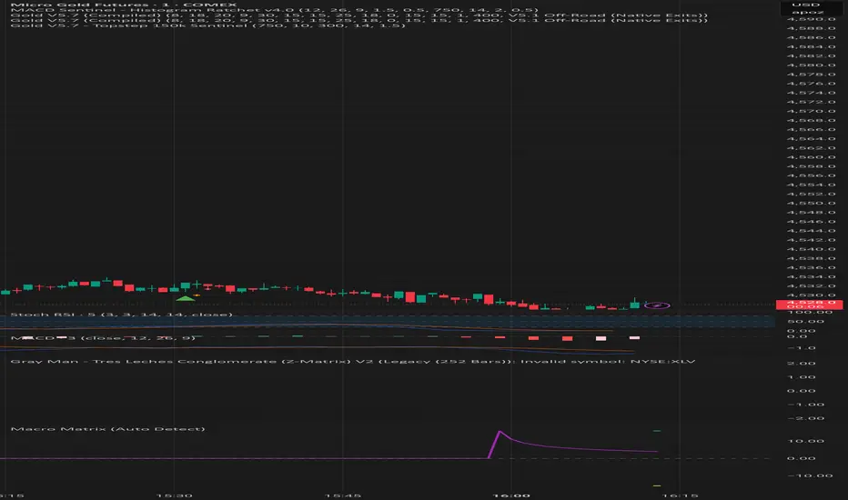 Macro Matrix by Viking Impulse BSC V1 — Indicator by fantac300z ...