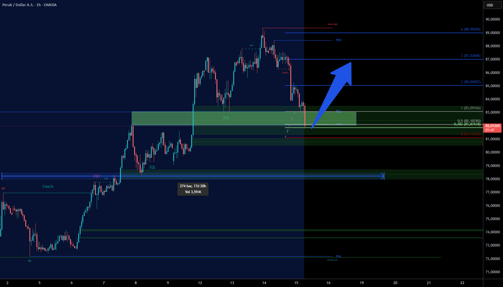 Technical Analysis Report: XAGUSD (Silver) – Rebound from Major untuk ...