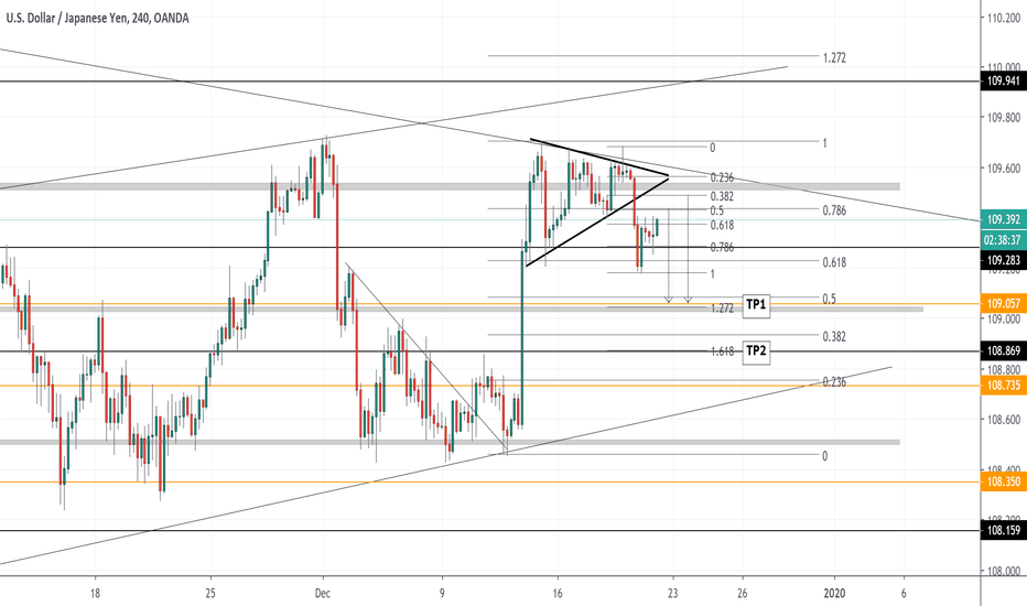 USDJPY: USDJPY 4HOUR TRIANGLE