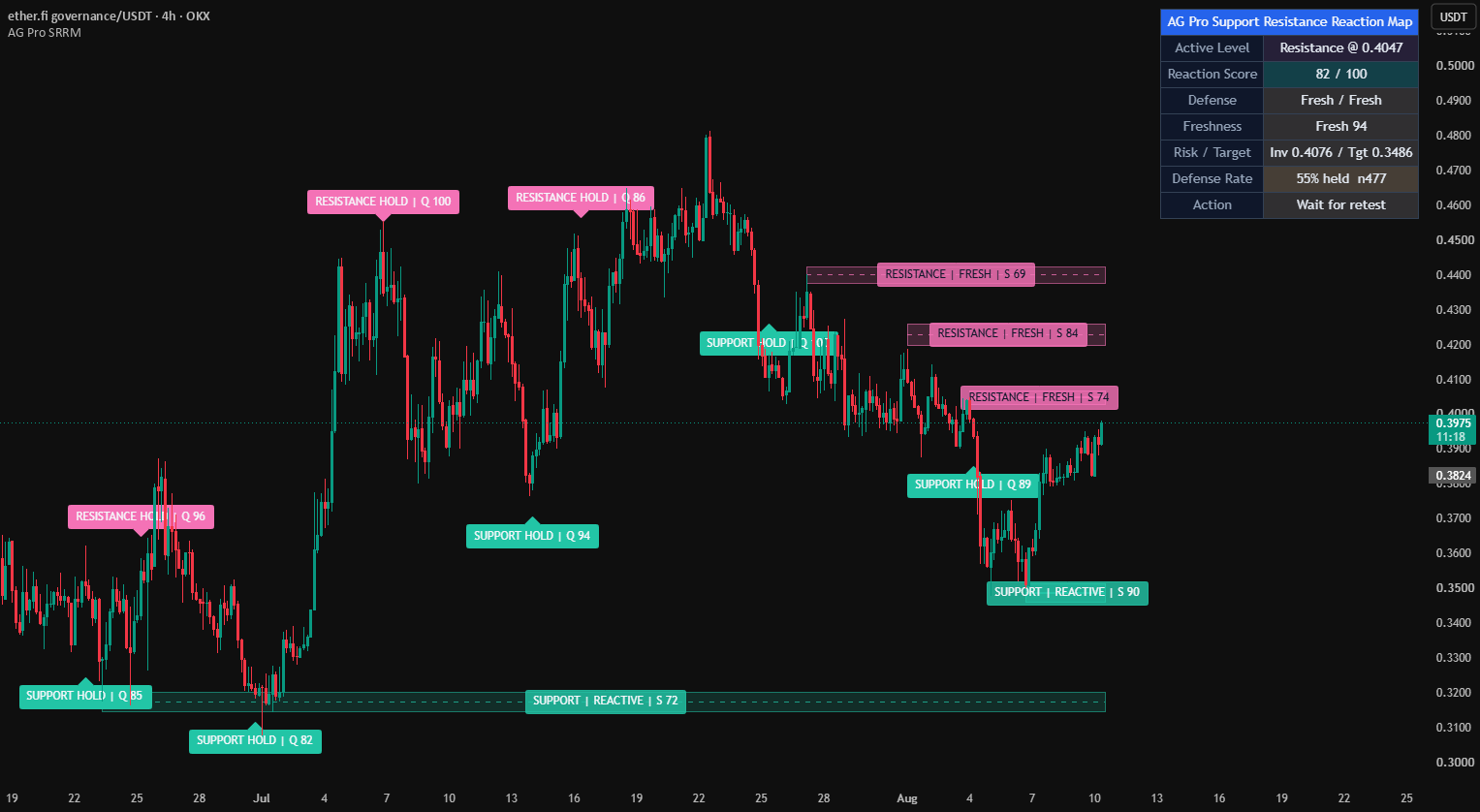 AG Pro Support Resistance Reaction Map [AGPro Series]: indicador de ...