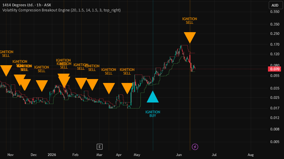 Volatility Compression Breakout Engine — Strategy by Pridarasx ...