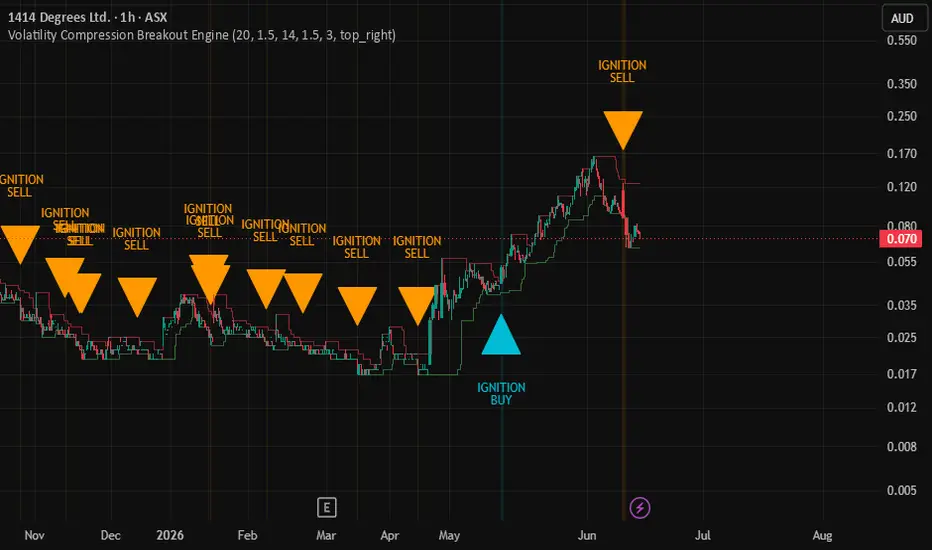 Volatility Compression Breakout Engine — Strategy by Pridarasx ...