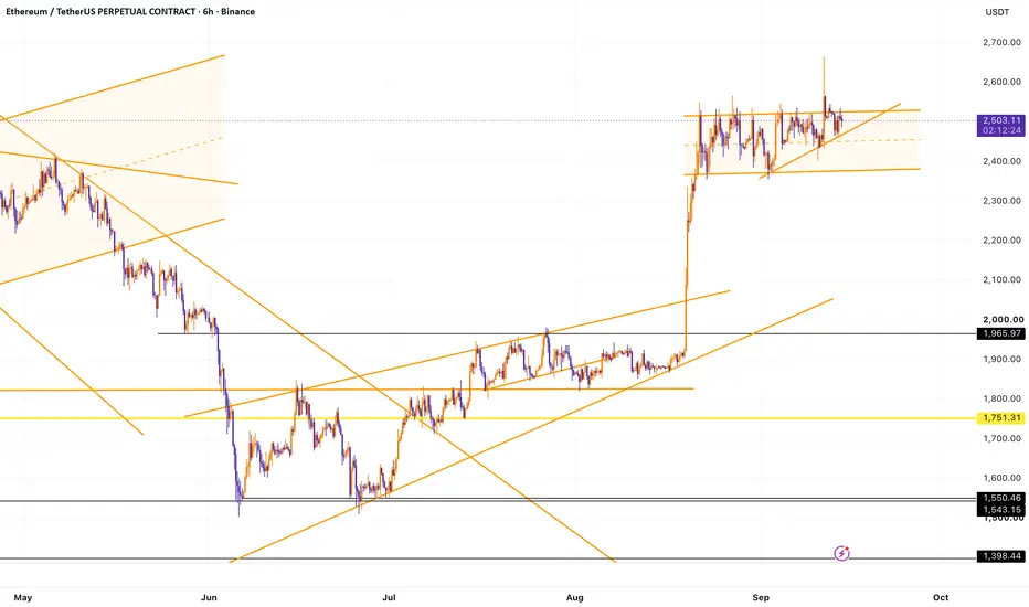Two patterns, one chart