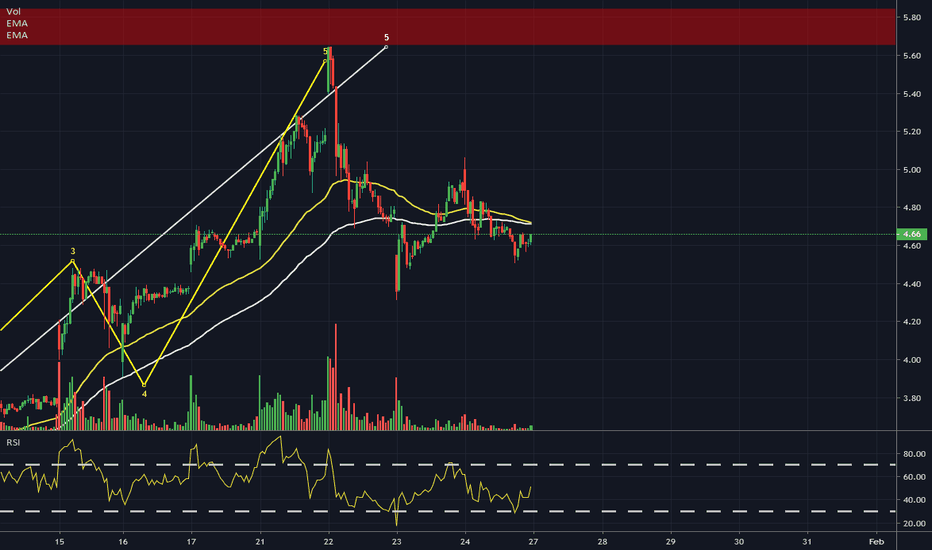 best macd settings for cryptocurrency philakone best macd settings for cryptocurrency philakone