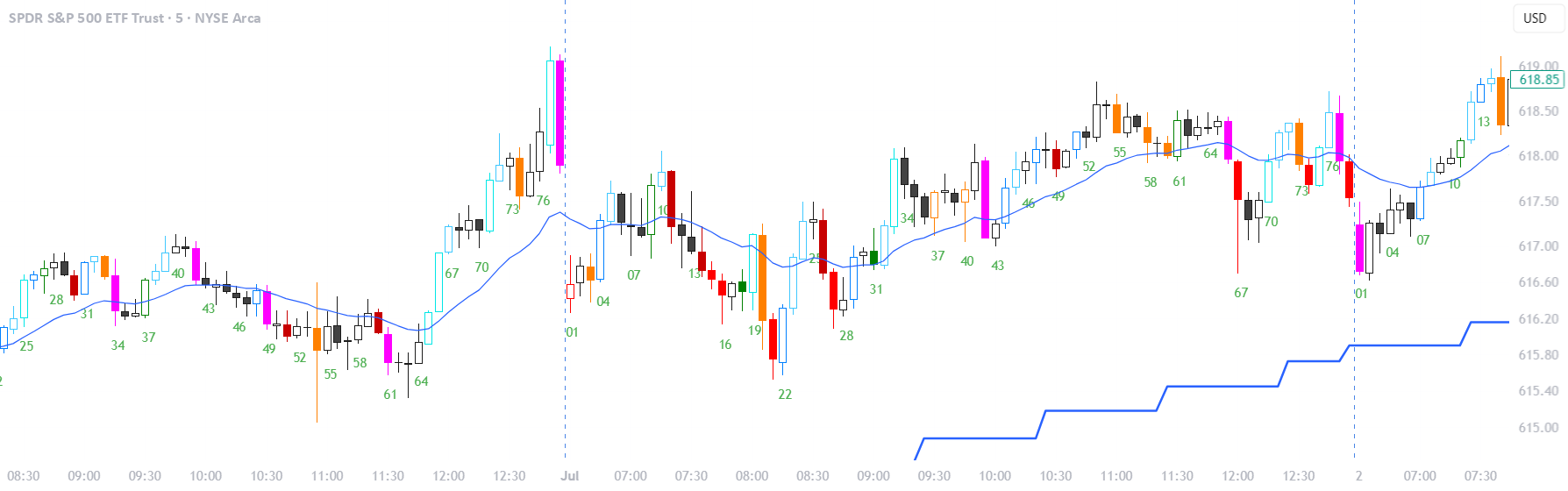 bar count plot only for far lookback — Indicador de rinaldo3 — TradingView
