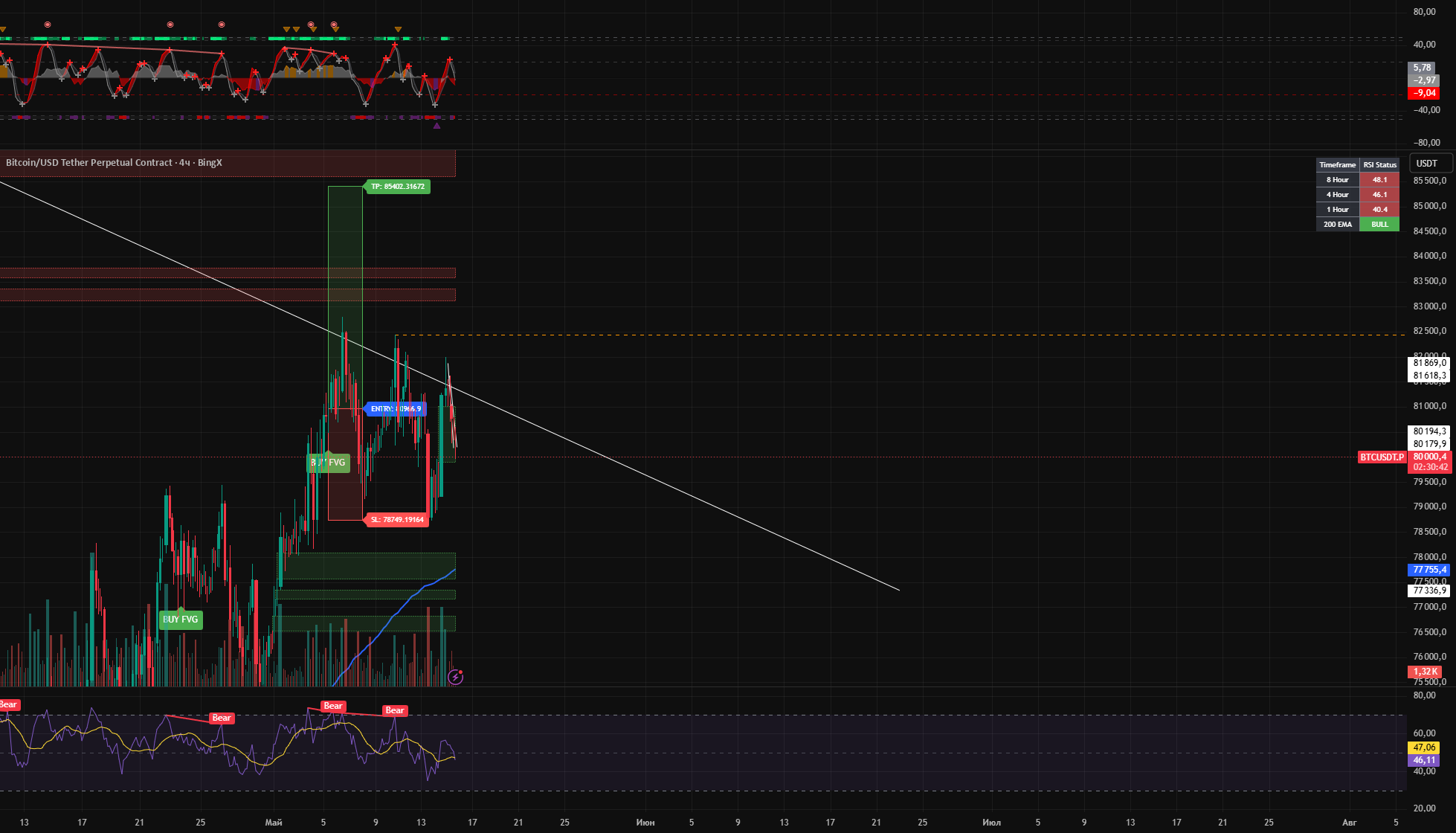 SMC Setup with R:R Scale & Price Labels — Emilis2020的指標 — TradingView