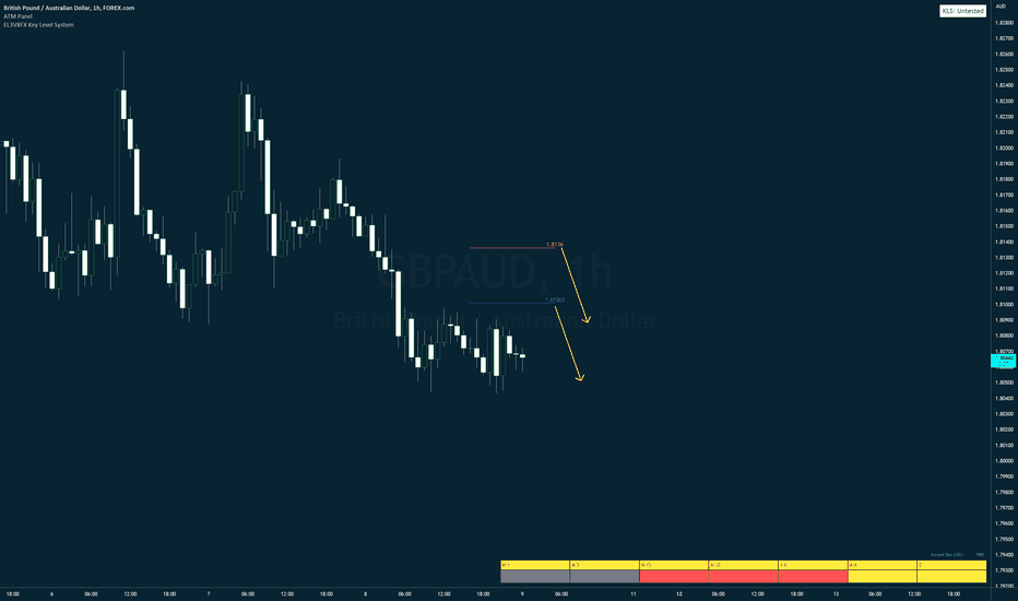 GBPAUD: GBPAUD POTENTIAL SELL OPPORTUNITY - KLS BREAKDOWN