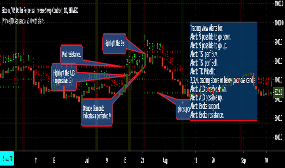 Counter trend forex trading with td sequential