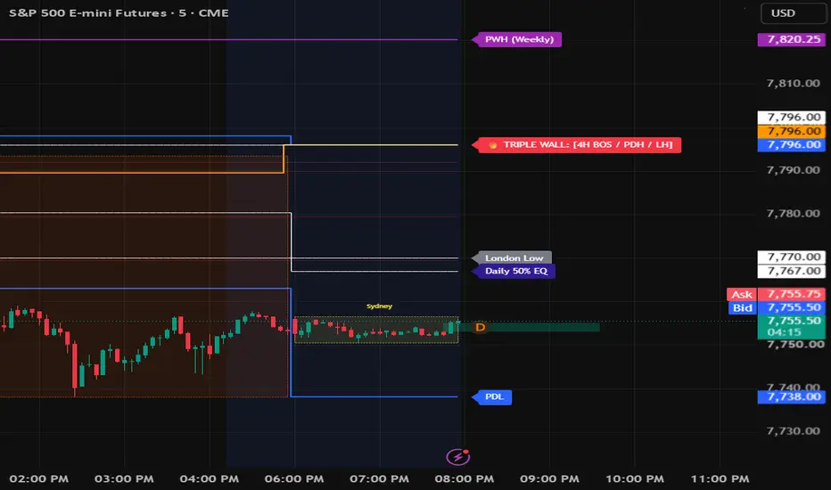 Automated Institutional Levels + Weekly (v6 Published) — 指标由Sky_Is_The ...