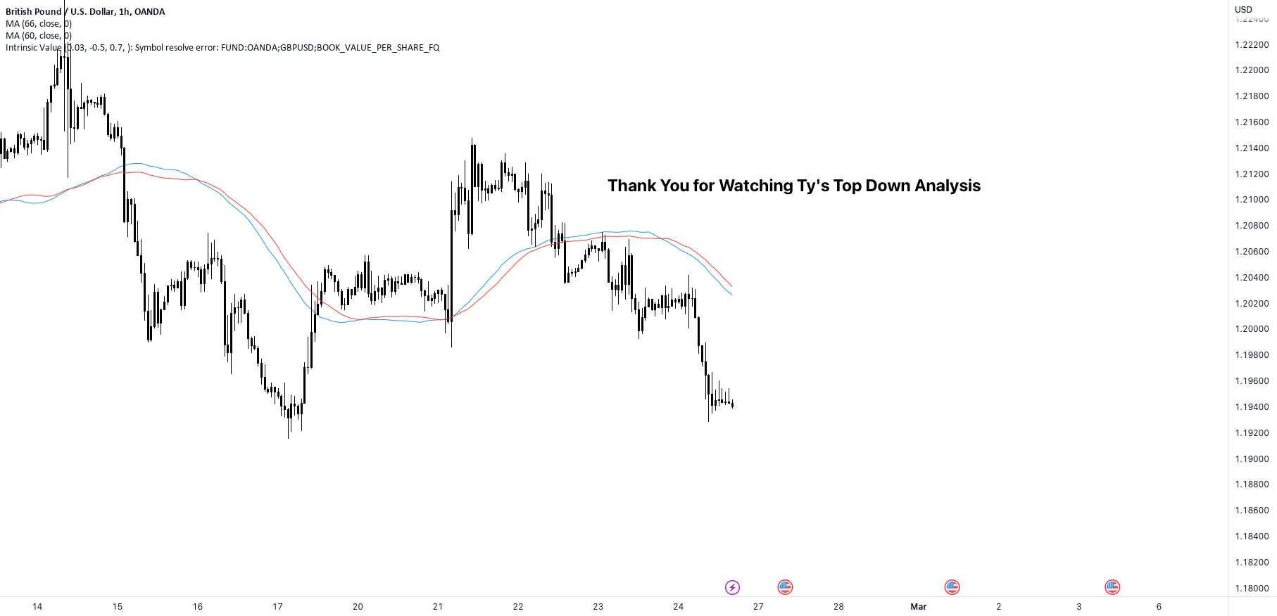 GU Top Down Analysis for OANDA:GBPUSD by tyvision9 — TradingView India