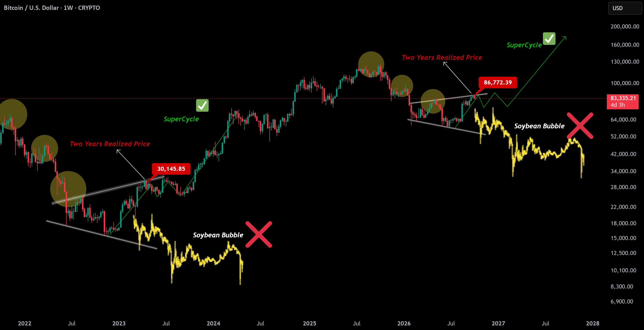 Bitcoin’s Latest Resistance | The Start of the Takeoff! Bitcoin’s Latest Resistance | The Start of the Takeoff!