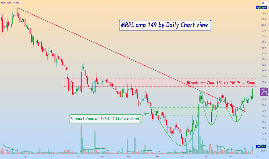 MRPL cmp 149 by Daily Chart view